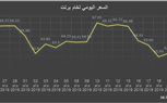 تأثير صراع الناقلات على أسعار النفط العالمية