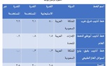 تأثير صراع الناقلات على أسعار النفط العالمية