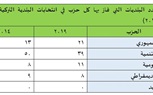 سياسات حافة الهاوية .. أردوغان ومستقبل النظام التركي