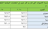 سياسات حافة الهاوية .. أردوغان ومستقبل النظام التركي