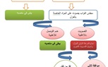 	محاولات عزل ترامب .. الأسباب، الإجراءات، والسيناريوهات المتوقعة