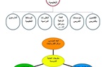 الأسباب والآثار .. أزمة المدرسة العربية في العلوم السياسية