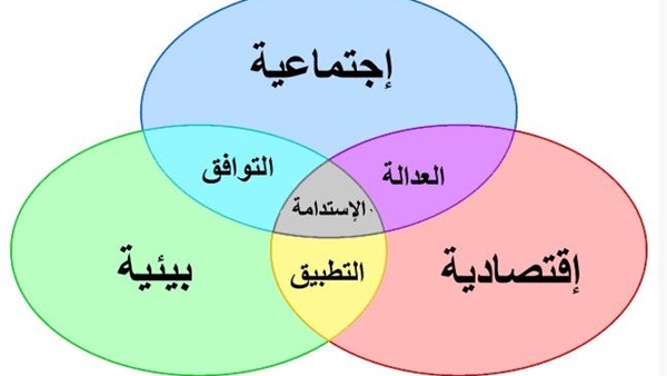 المركز العربي للبحوث والدراسات