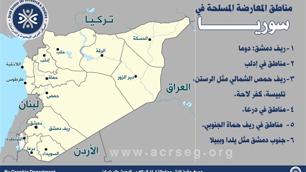 المركز العربي للبحوث والدراسات