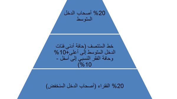 المركز العربي للبحوث والدراسات