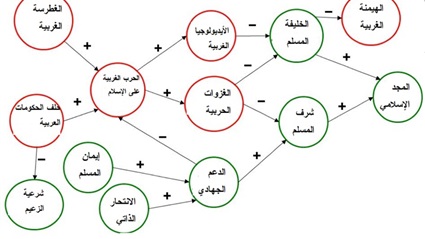 شكل رقم (1)