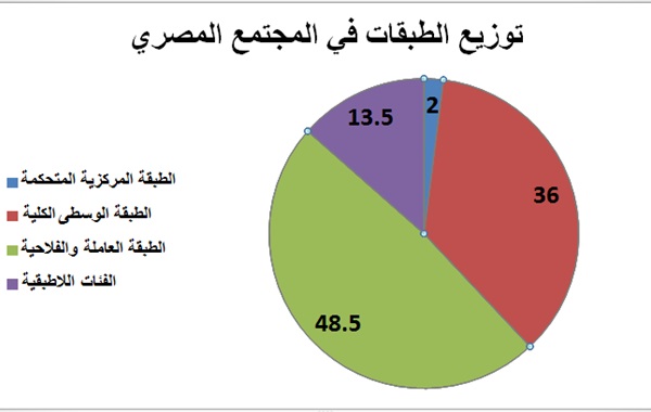 الخريطة الطبقية ومسارات