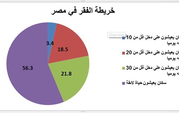 الخريطة الطبقية ومسارات