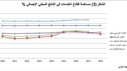 اتفاقية التجارة الحرة