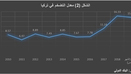 تخفيض التصنيف الائتماني