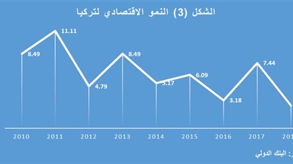 تخفيض التصنيف الائتماني