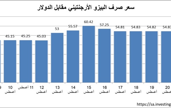 الانتخابات الرئاسية