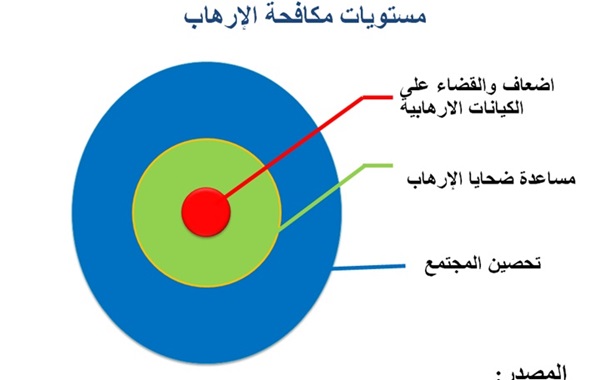 الفاعلية والتحديات