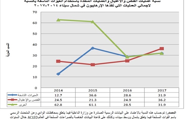 الفاعلية والتحديات