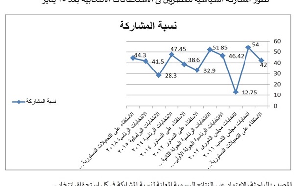 كيف نفكر فى الانتخابات