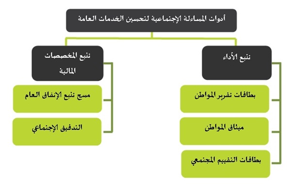 المفهوم والحاجة إلى