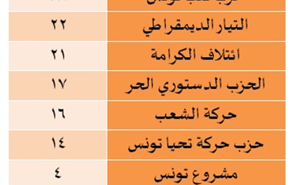 الانتخابات التشريعية