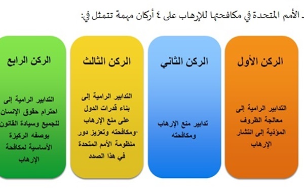 سياسات مكافحة الإرهاب