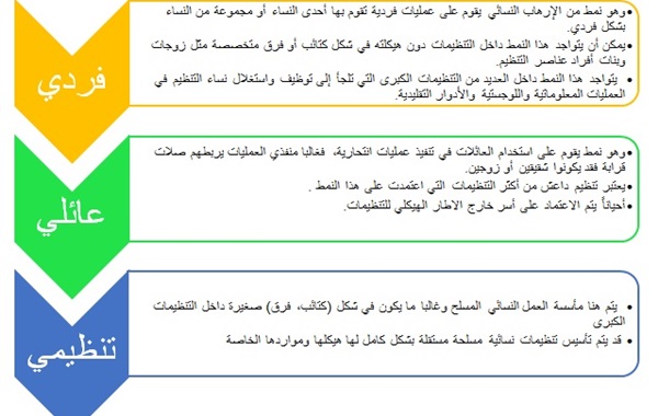 الإرهاب النسائي 