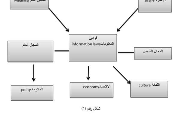 المشكلات  العلمية