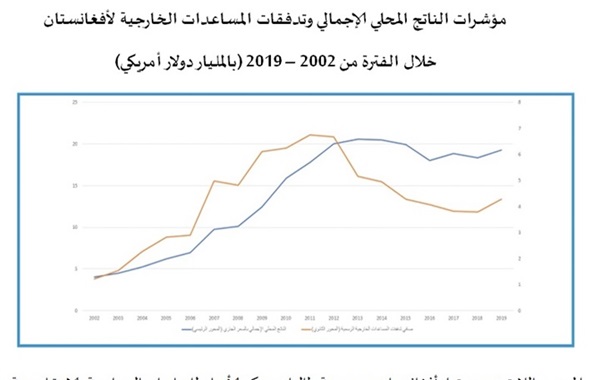 المصدر: اللايقين: