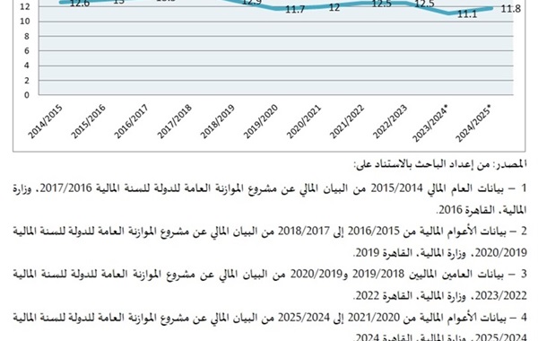 كفاءة وعدالة النظام