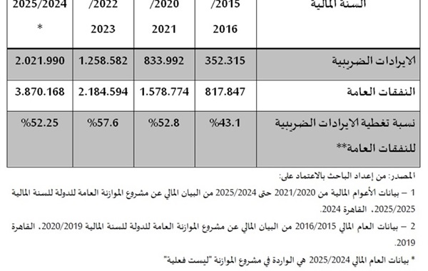 كفاءة وعدالة النظام