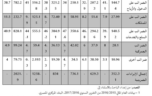 كفاءة وعدالة النظام