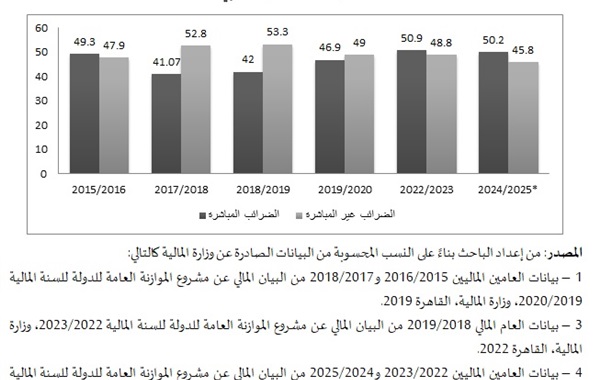 كفاءة وعدالة النظام